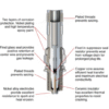 REM40E Champion Spark Plug