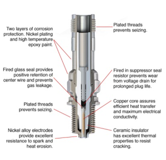 REM40E Champion Spark Plug